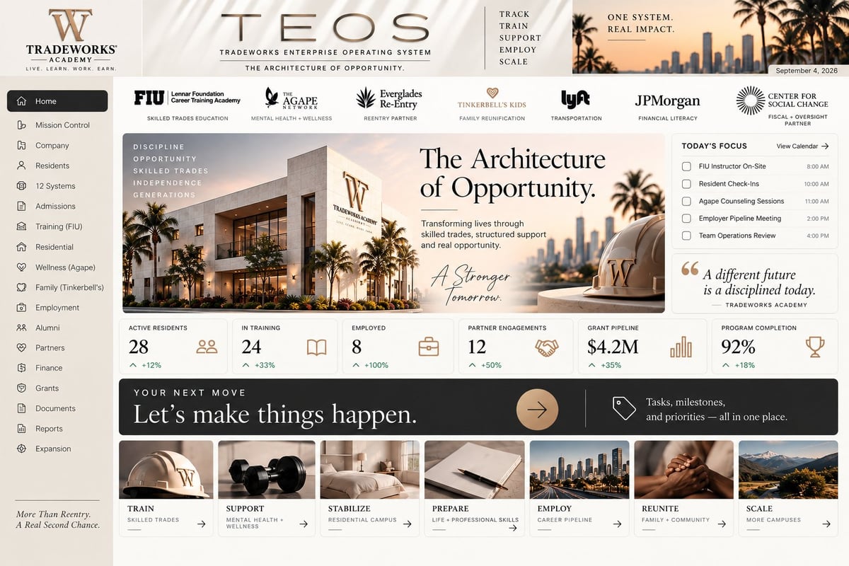 Tradeworks website homepage featuring TEOS enterprise system with luxury real estate projects, statistics, and navigation menu