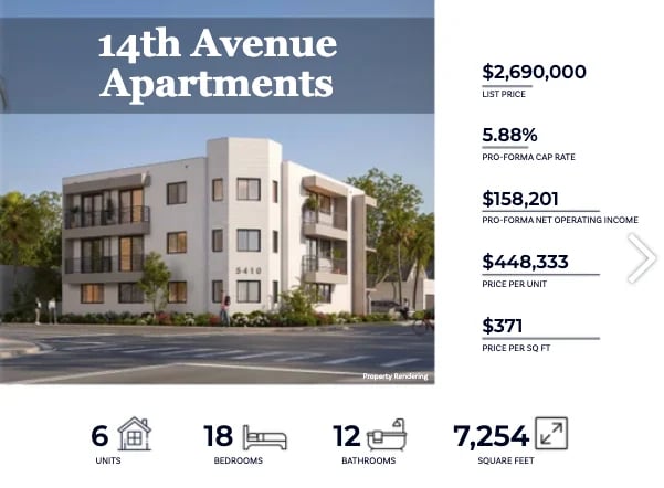14th Avenue Apartments listing showing modern 6-unit building with listing price $2,690,000 and property details
